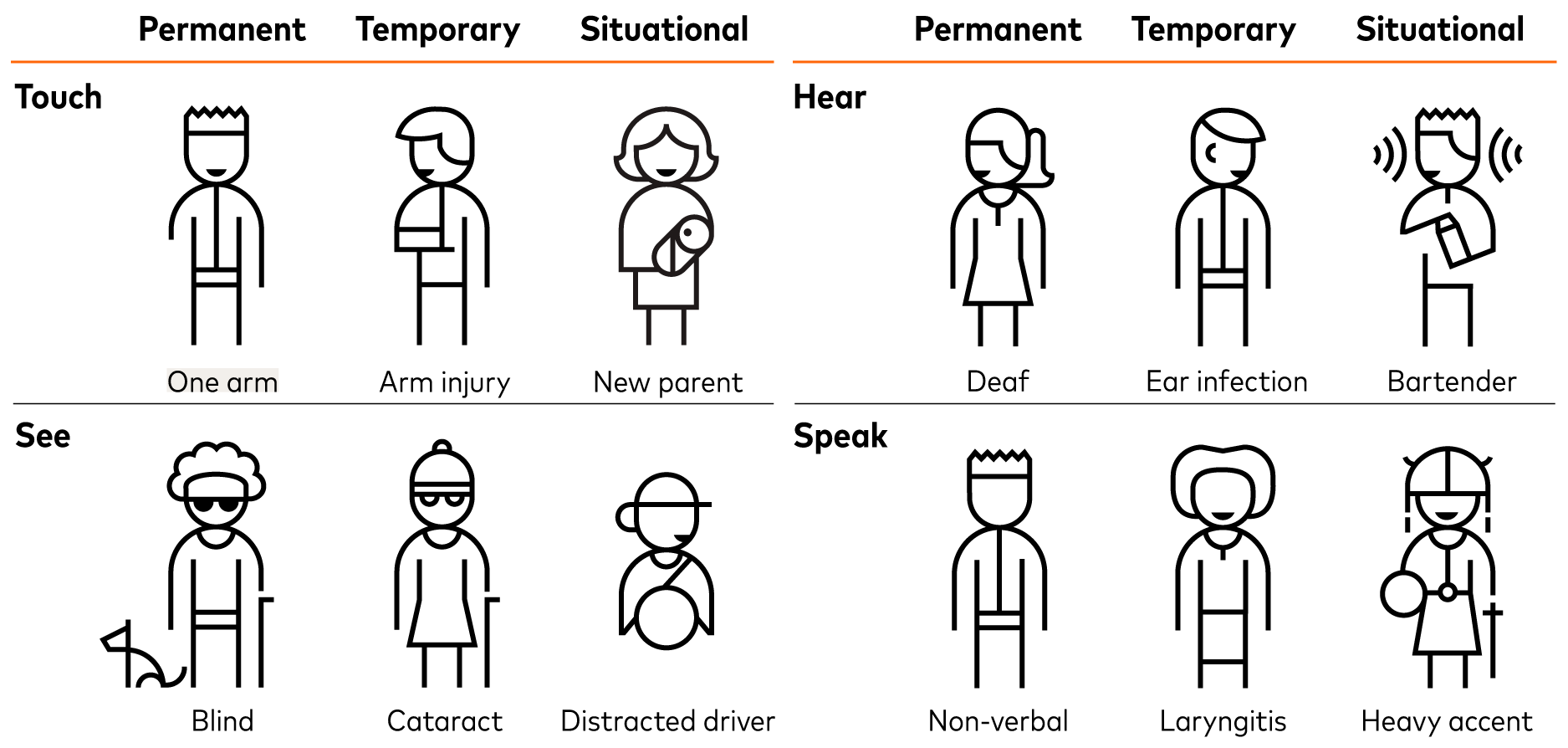 inclusion_personas