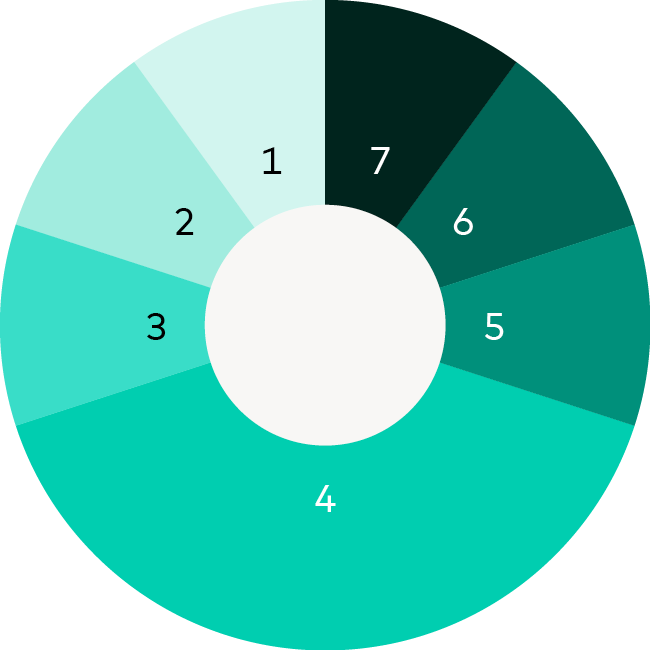 circle