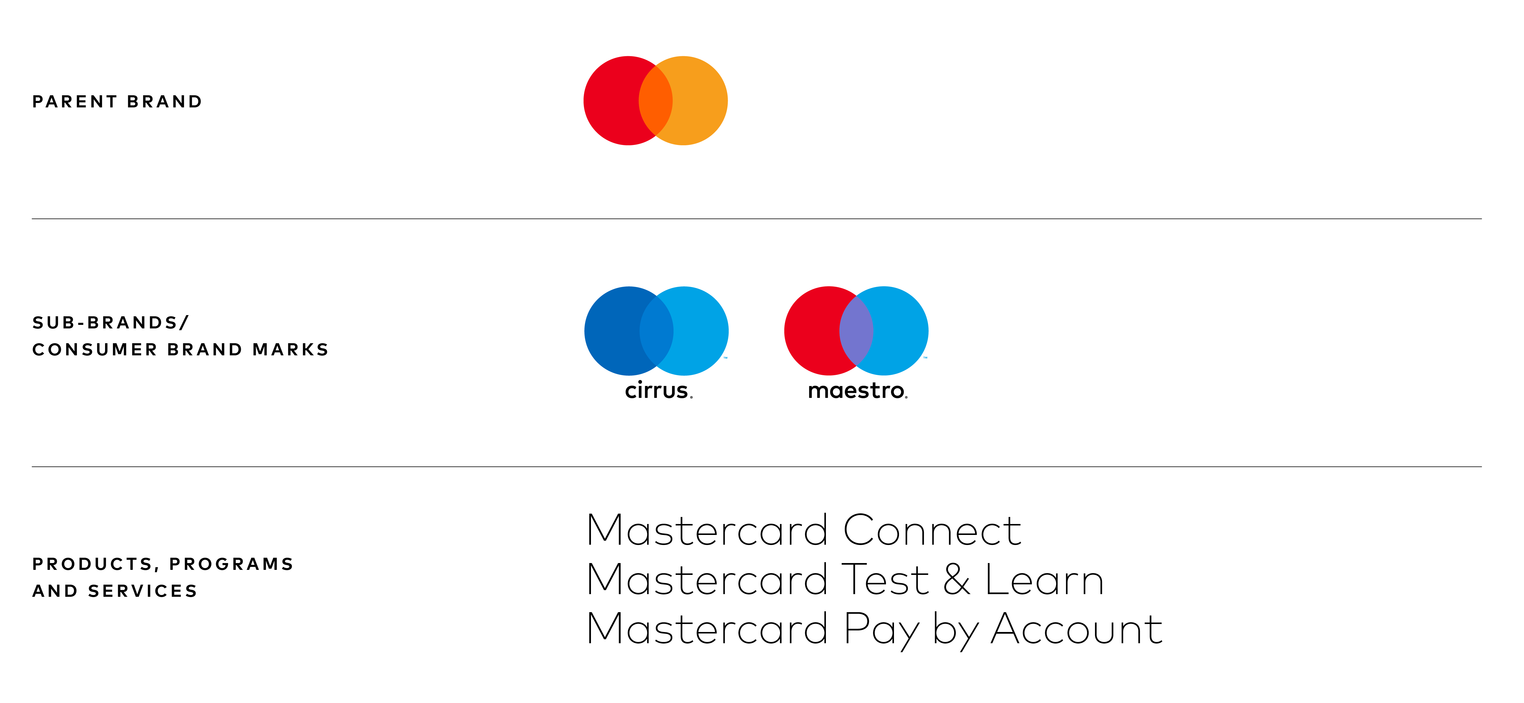 Product program service