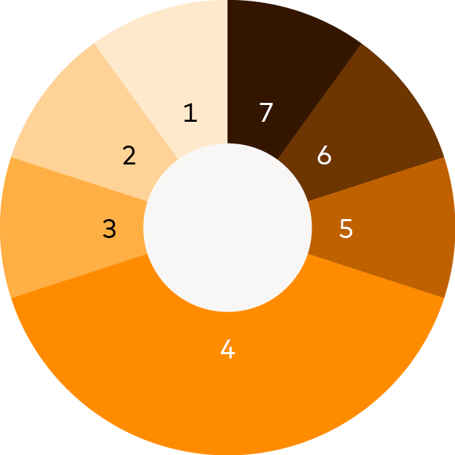circle