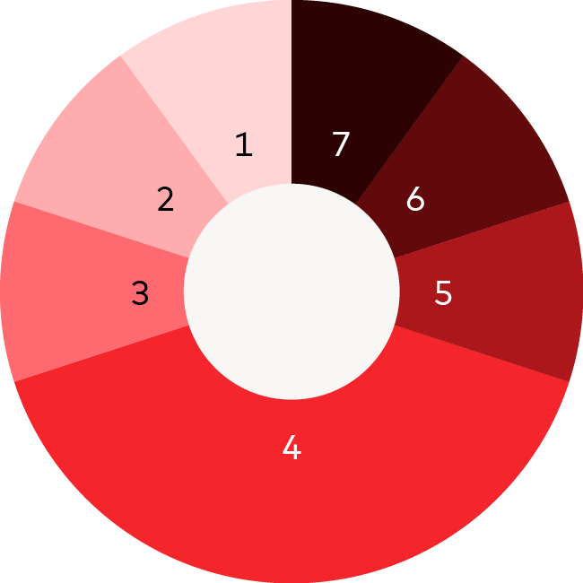 circle