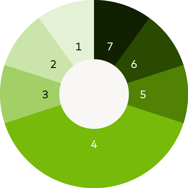 circle