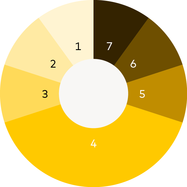 circle