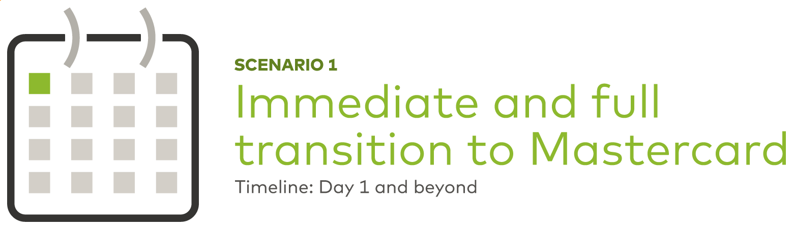 acquisition Transition